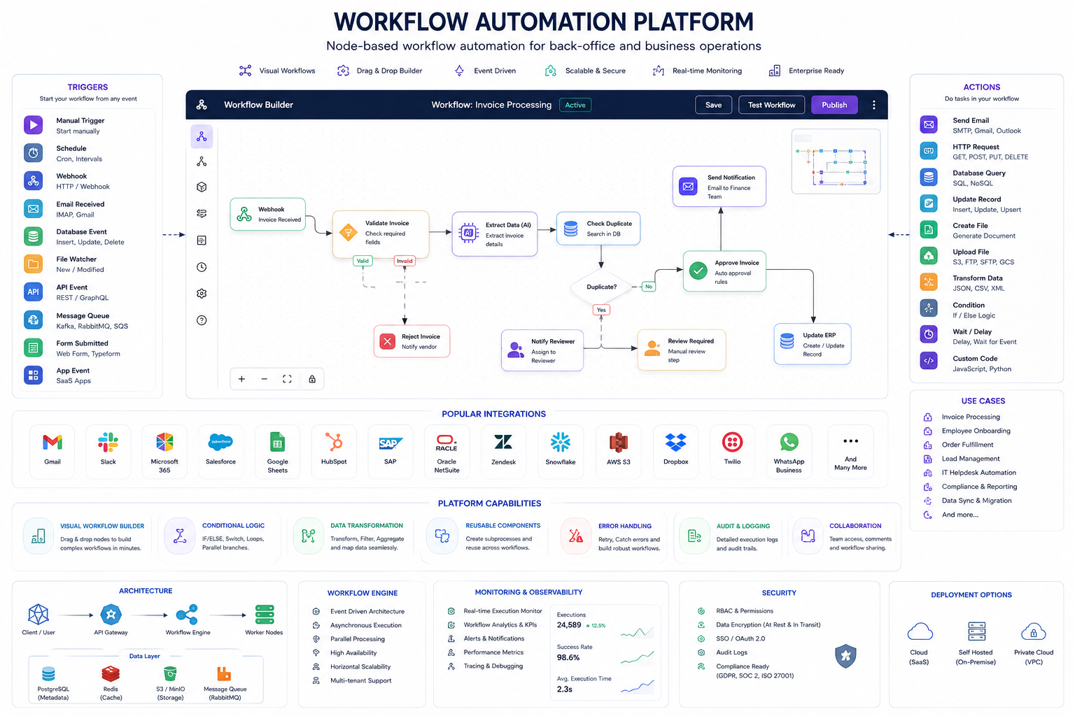 Autonomous Workflow Orchestrator — Autonomous Systems